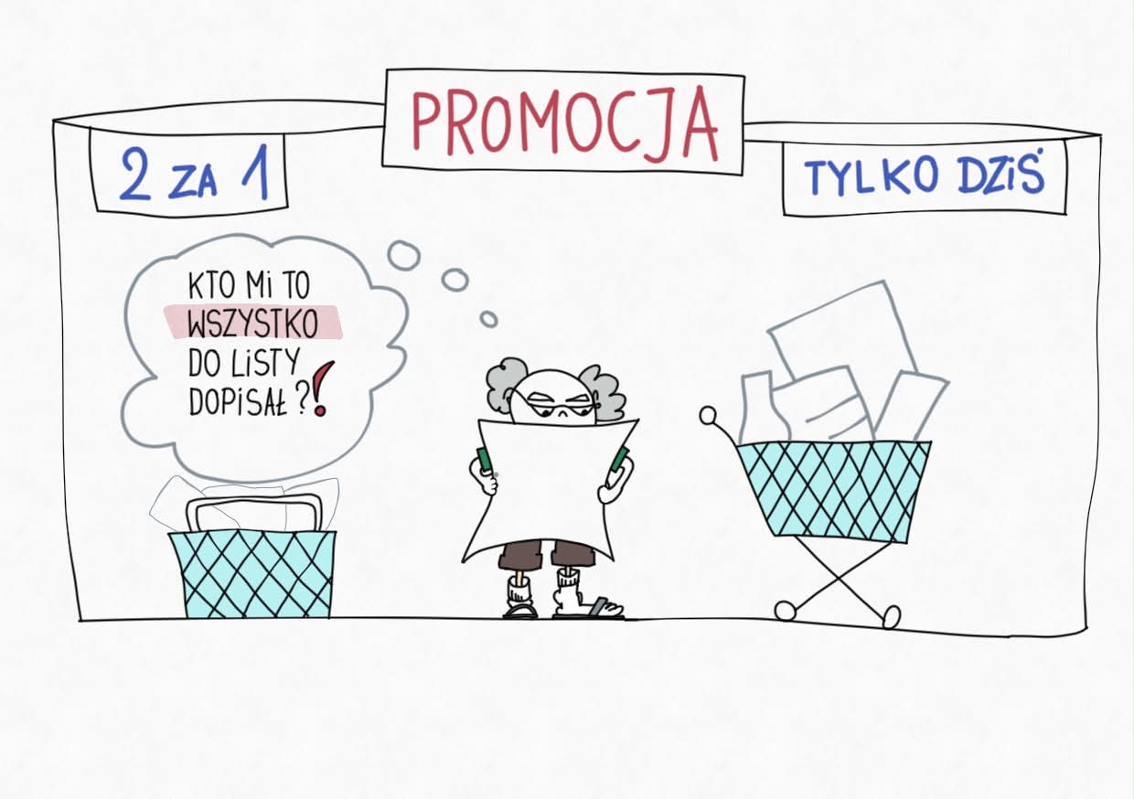 Kupująca z listą zakupów pomiędzy koszykami i komunikatami promocyjnymi 2 za 1 oraz tylko dziś — ilustracja architektury sklepu wpływającej na decyzje.